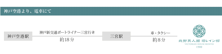 神戸空港より、電車にて